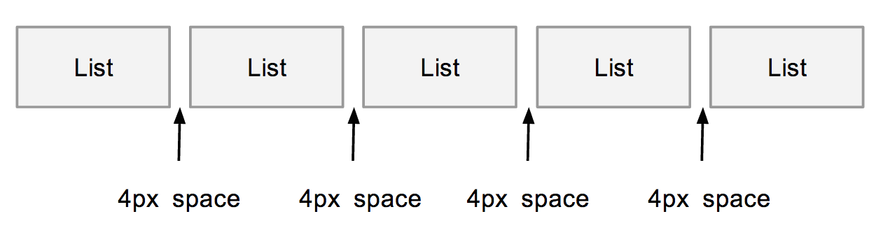 inline-block space